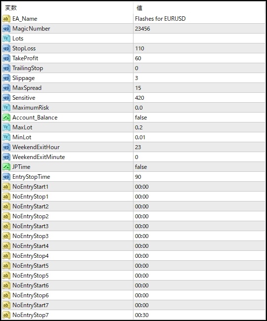 Flashes for EURUSD_リアル口座_EA設定_ほぼデフォルト